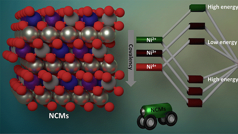 Origin of structural degradation during cycling and low thermal stability of Ni-rich layered transition metal-based electrode materials