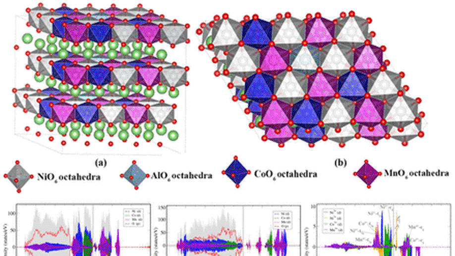 Unraveling the effects of Al doping on the electrochemical properties of LiNi0. 5Co0. 2Mn0. 3O2 using first principles