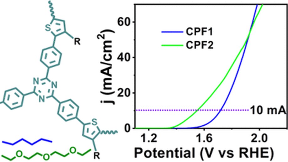 Side-chain modification in conjugated polymer frameworks for the electrocatalytic oxygen evolution reaction