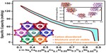 Moisture and Air-Stable Cation Disordered O3-Type Layered Cathode for Sodium-Ion Batteries: Experimental and First-Principles Study