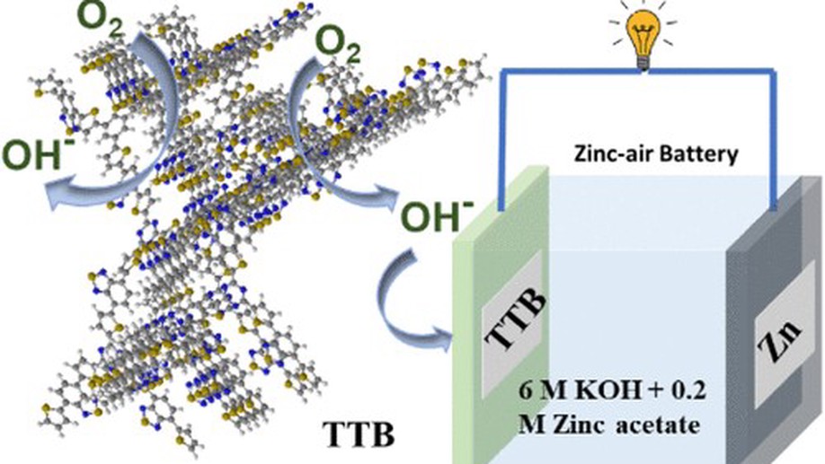Nitrogen- and Sulfur-Enriched Conjugated Polymer Network as an Electrocatalyst for the Oxygen Reduction Reaction and as a Cathode Material for Zinc–Air Batteries