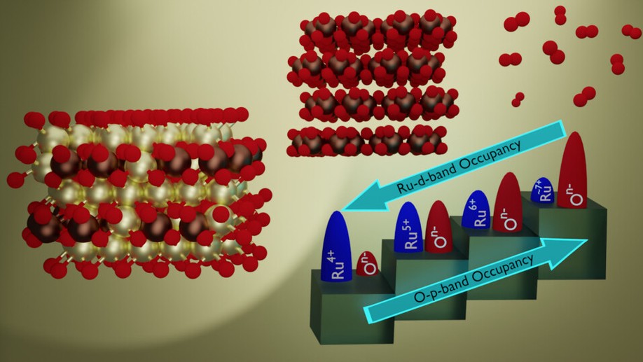 Stabilizing Anionic Redox and Tuning Its Extent in Na-Rich Cathode Materials through Electronic Structure Engineering